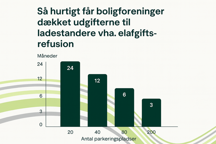 Ladestandere til boligforeninger